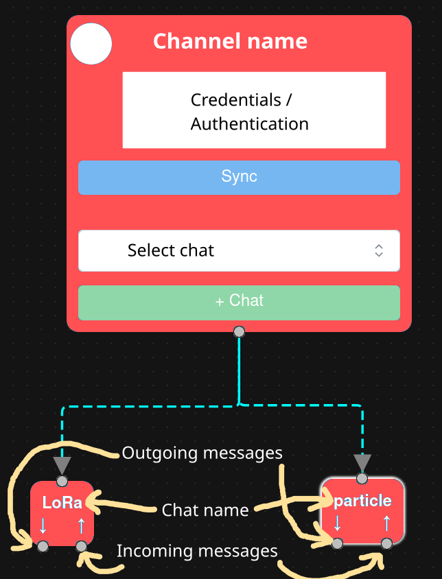 discord